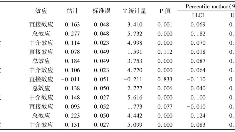 小标题：立体仓库概述